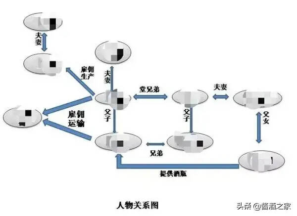 你喝的茅台，可能只有瓶子是真的