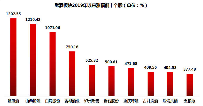 舍得酒业（上）：净利润环比垫底，往年业绩变动过大