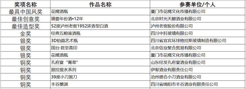 四大赛事榜单齐发布！你们上榜了吗？