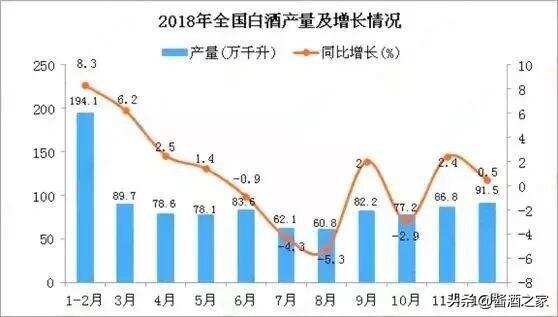 2018--2019中国白酒产业大数据报告..