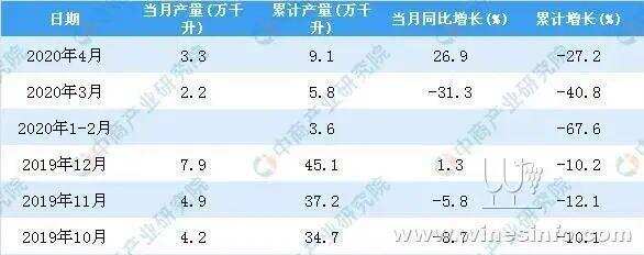 WINE NEWS丨英国脱欧过渡期后将对欧盟征收葡萄酒关税……