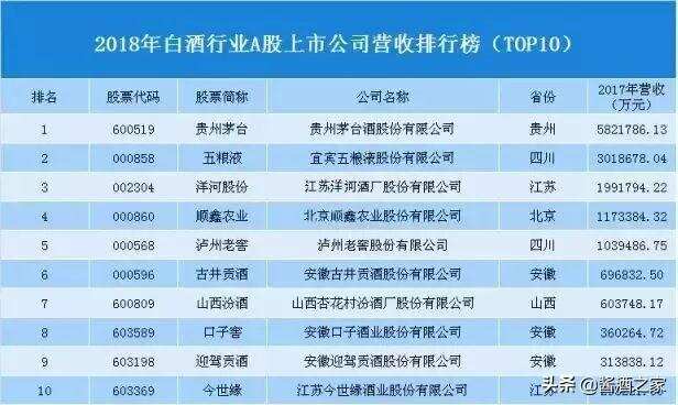 2018--2019中国白酒产业大数据报告..