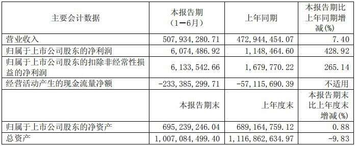 8.7酒业简报｜山西下半年加速汾酒集团混改；茅台拟加码医学大数据