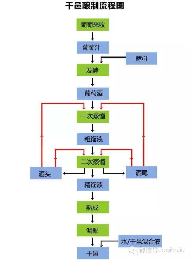 干邑XO酿制的秘密，今天总算曝光了