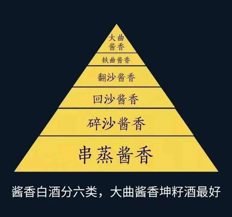 酱酒疯涨，一天一个价格，为什么要抓紧时间存酒？