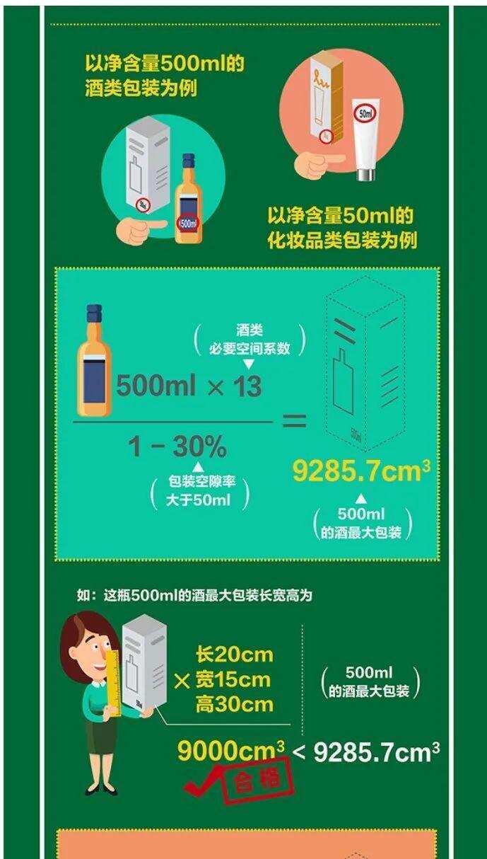 WINE简报 |今年酒企融资已近40亿元、新增6038家啤酒相关企业； 国家市监总局限制酒类过度包装