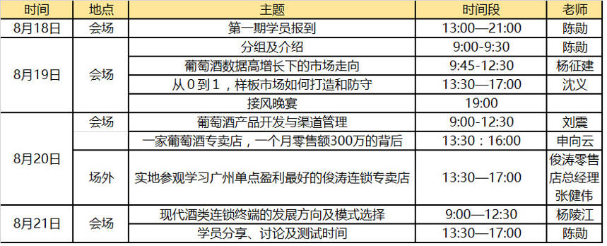 如果你觉得人生还不够苦逼，那就去创办一家葡萄酒商学院