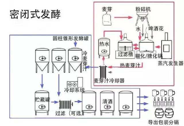 喝了那么多啤酒，你知道它是怎么来的吗？