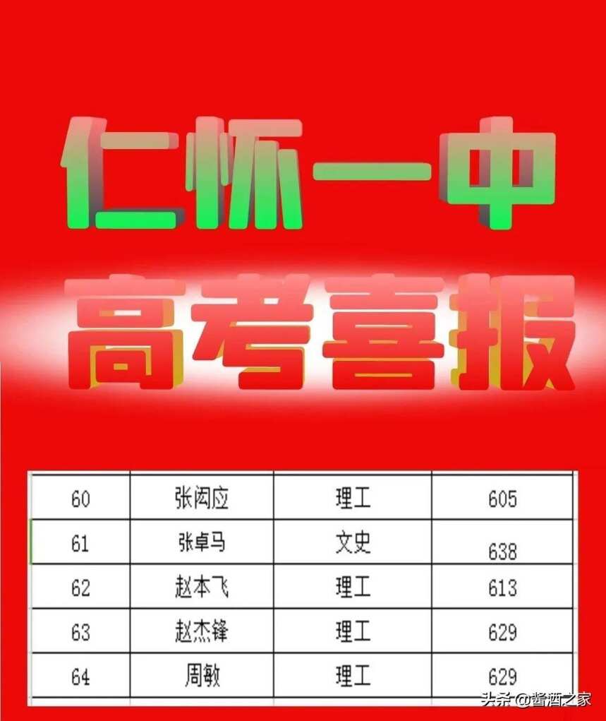 厉害了！仁怀高考学霸亮相！还有600分以上人数起堆堆...