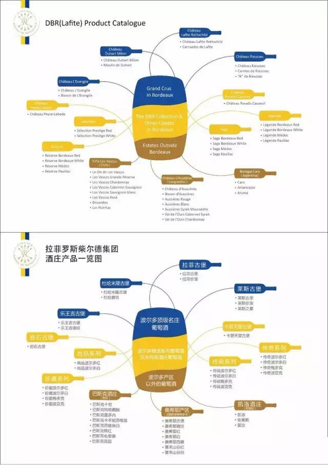 首款“国产拉菲”即将上市，你对拉菲了解多少？