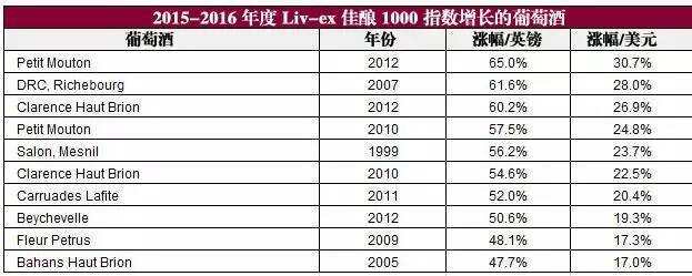 法国葡萄酒产量创 30 年新低，《酒类流通管理办法》被废止