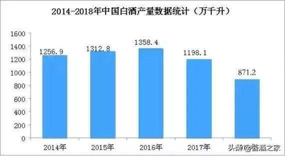 2018--2019中国白酒产业大数据报告..