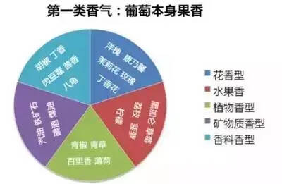 只需七个词，便能教你判断一瓶酒的好坏