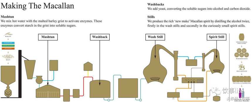 Macallan（麦卡伦）新酒厂已基本建成并开始试产！