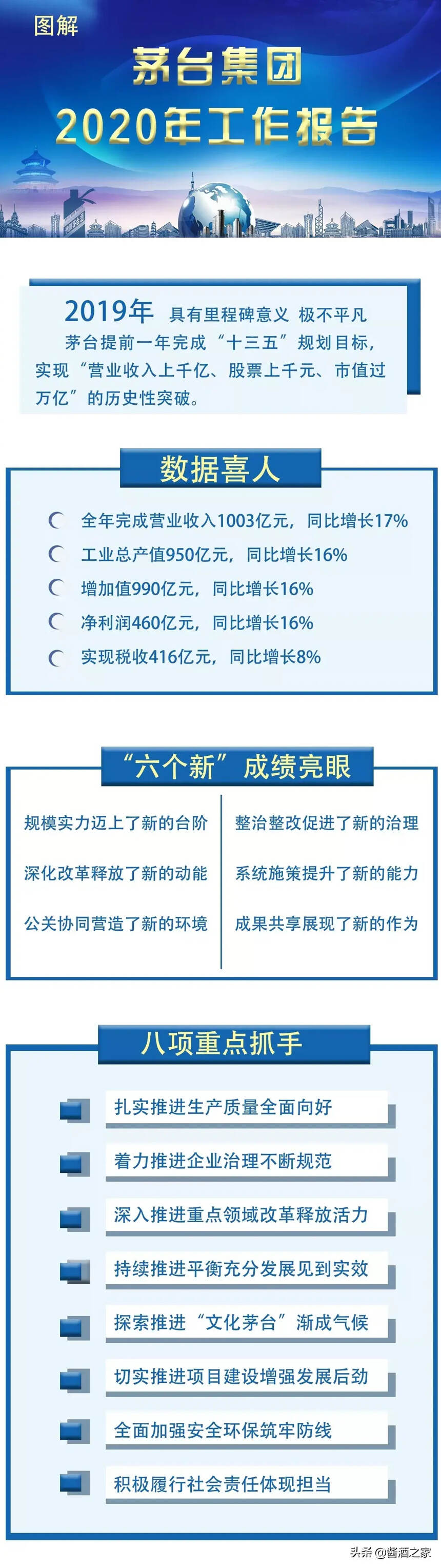 茅台  2020年工作报告！