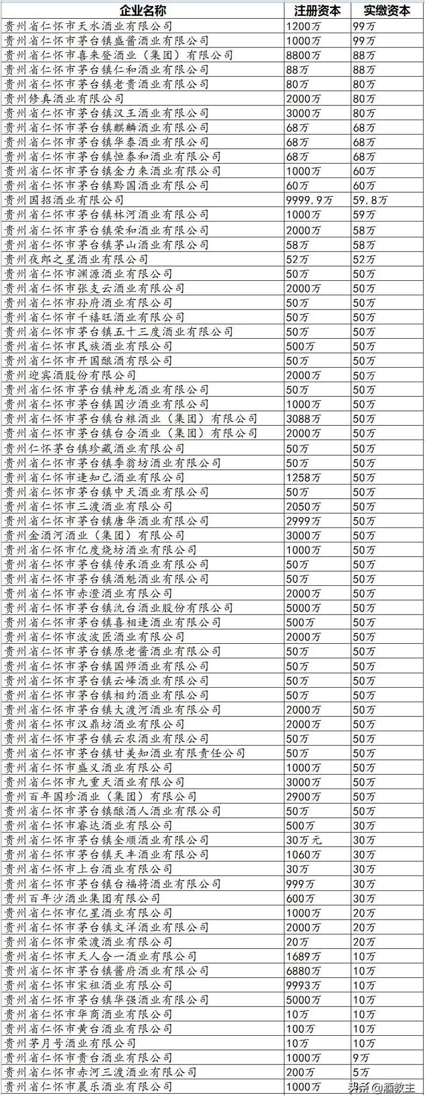 迄今最全茅台镇酒厂排名「强烈建议收藏」