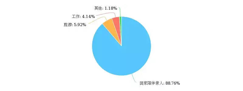 2017酒业人员年薪水平状况，新品仍被酒商看好，8452份问卷说