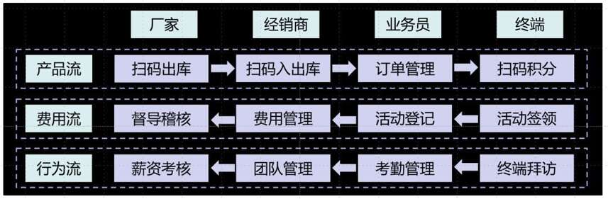 盛初有话讲｜从“抖音”说起，详解白酒领军企业的数字化转型