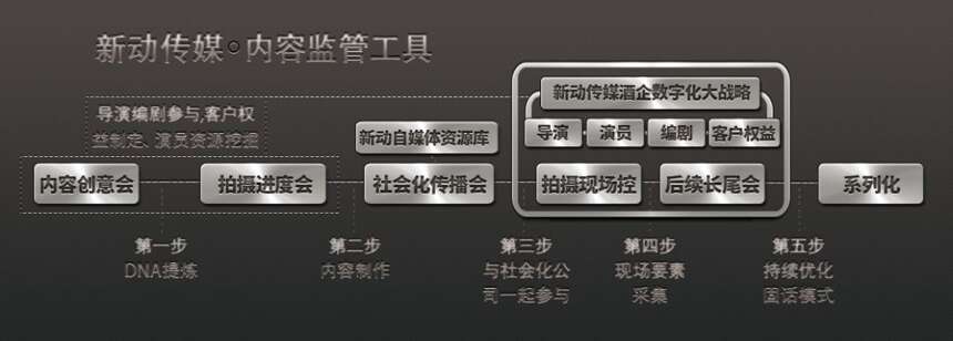 中国酒业品牌IP定制专家来袭，带你颠覆传统传播模式