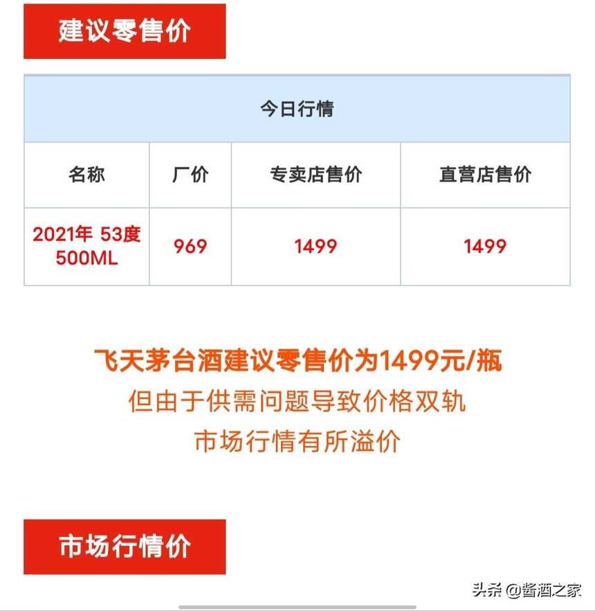 羊年生肖暴涨1200元！8月11日飞天茅台及五粮液行情价