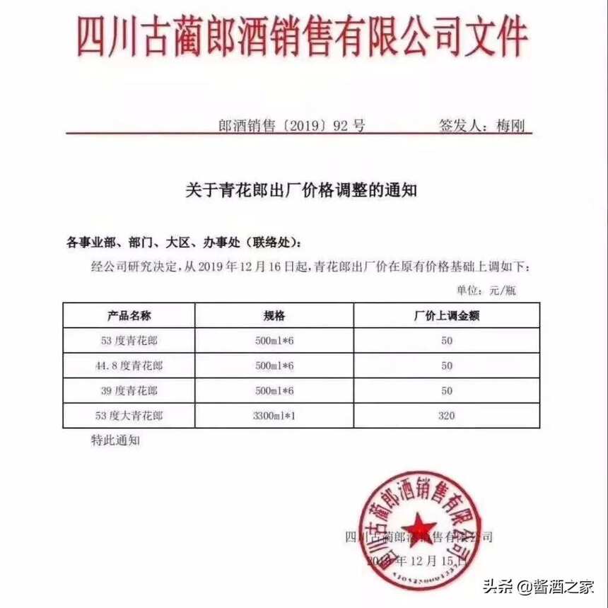 青花郎出厂价上调50元/瓶，已上900元大关