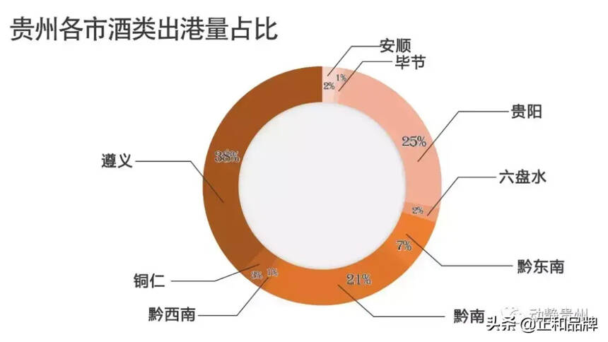 如果贵州没有茅台酒……