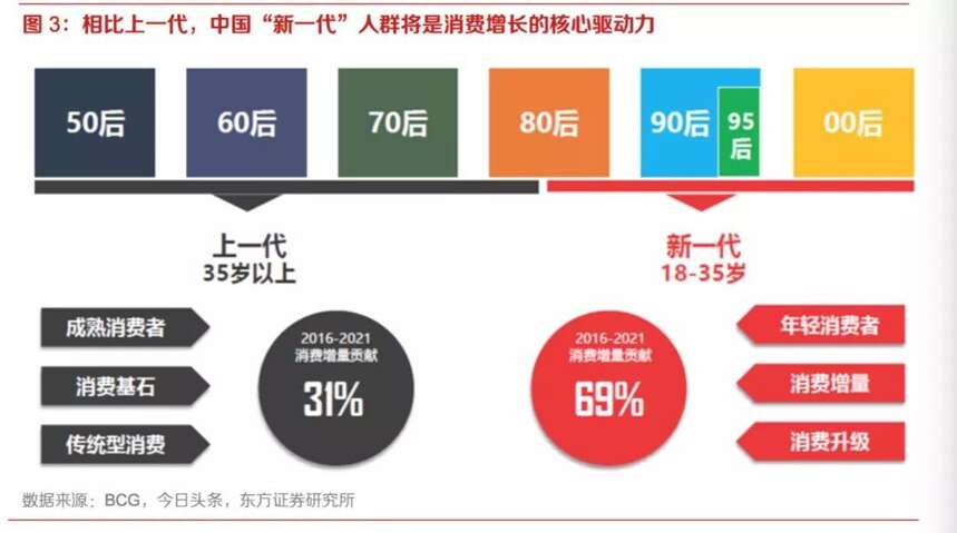 粽子味的冰淇淋和蛋黄肉粽面包，让我感受到了老品牌的中年危机