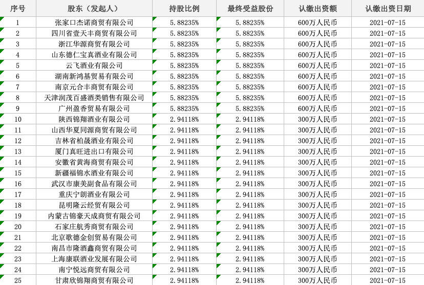 水井坊四高管一夜间辞职，英资大老板或有新打算