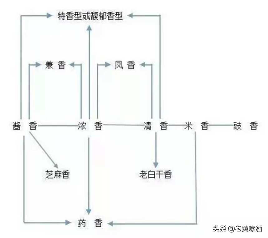 湖南酒4大香型，是四川贵州名酒“缝合怪”？湖南人：格局小了