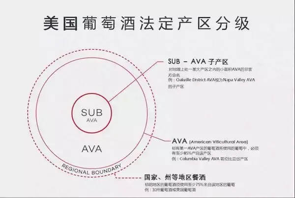 一篇文章迅速了解各国葡萄酒法定产区制度