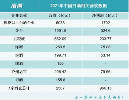 茅台、五粮液、洋河、汾酒、泸州老窖、郎酒互访频繁，说明什么？