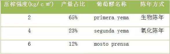 仔细读完这篇文章，等于上了 3 天雪利加强酒大师班