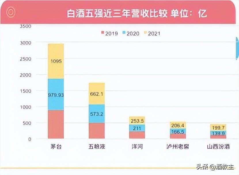 邹文武：四张表秒懂茅台成功引领白酒行业的秘密