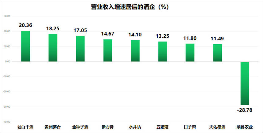 懂酒谛周报︱白酒“至暗”是否已过？中报成关键指引