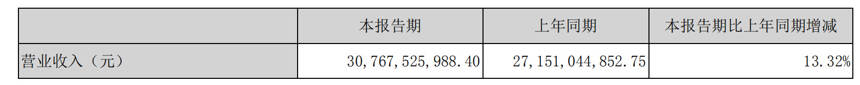 微酒｜上半年营收308亿、净利109亿，五粮液保持双位数增长