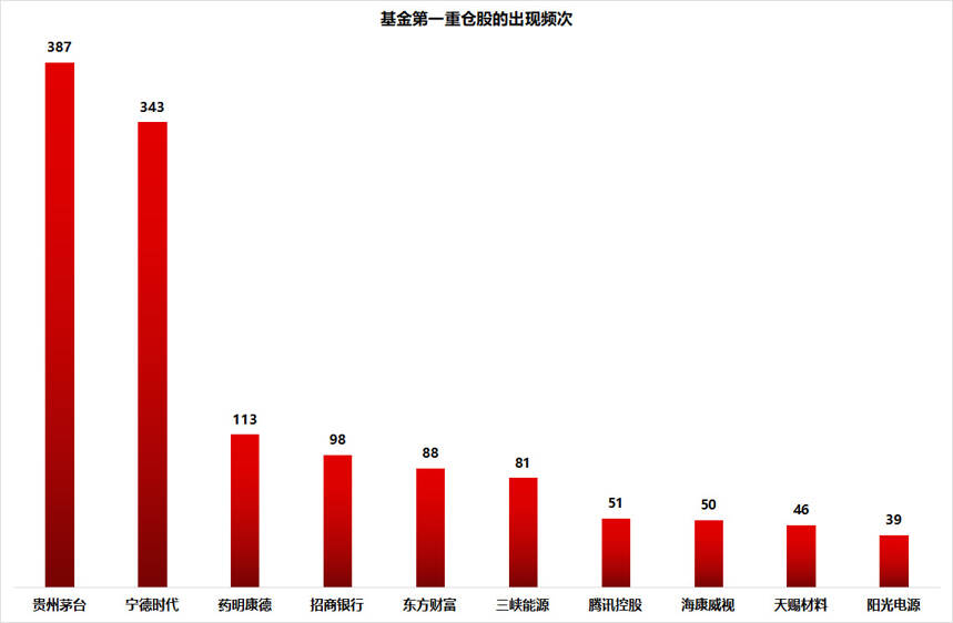 各基金打响年尾业绩保卫战，白酒板块能否笑到最后？