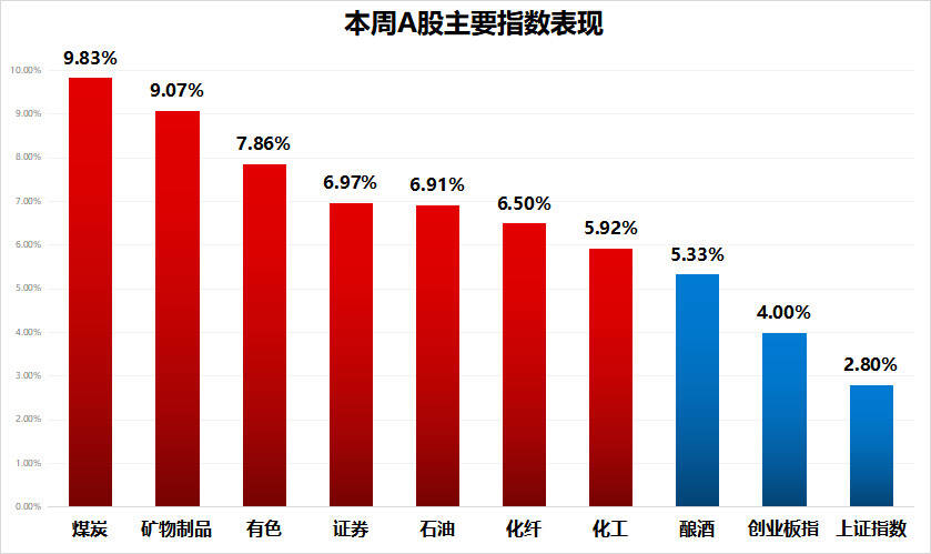 懂酒谛周报︱白酒“至暗”是否已过？中报成关键指引