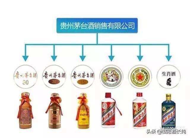 茅台集团所有的酒都是股份公司生产吗？带大家看看茅台集团的结构