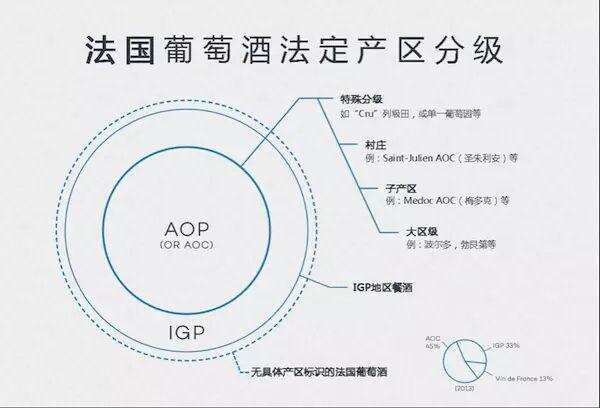 一篇文章迅速了解各国葡萄酒法定产区制度