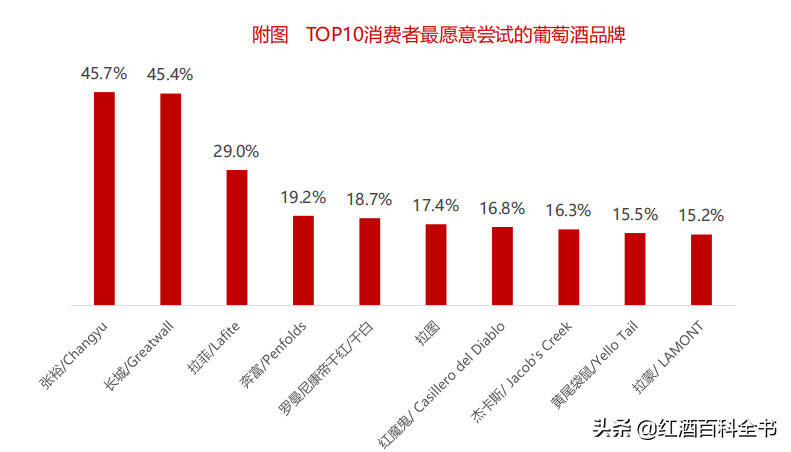「数据分析」2020年中国酒类市场消费趋势（葡萄酒篇）