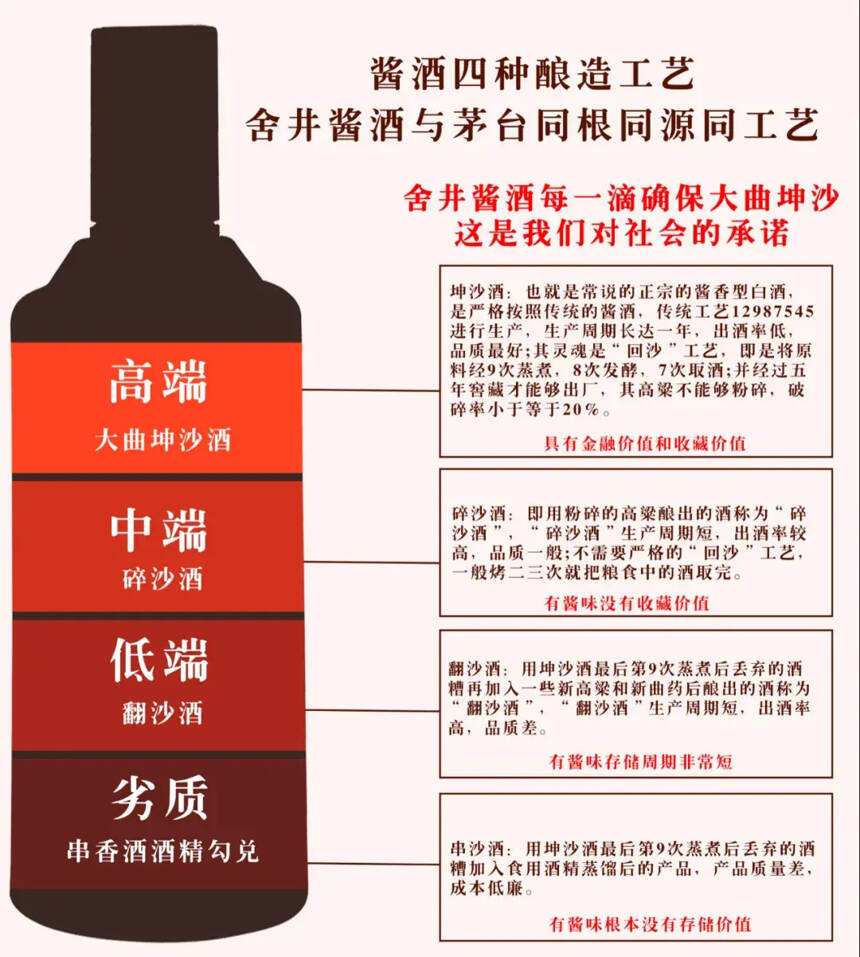 「舍井」什么样的酱酒具有收藏价值？