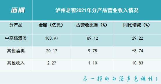 它被称为泸州老窖“新塔基”，要当光瓶酒里的“盖”世英雄