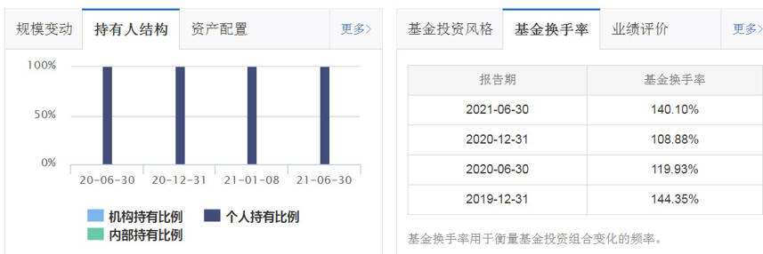 各基金打响年尾业绩保卫战，白酒板块能否笑到最后？