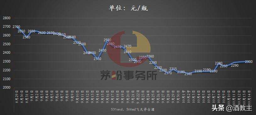 暴涨暴跌过后，茅台能不能买？