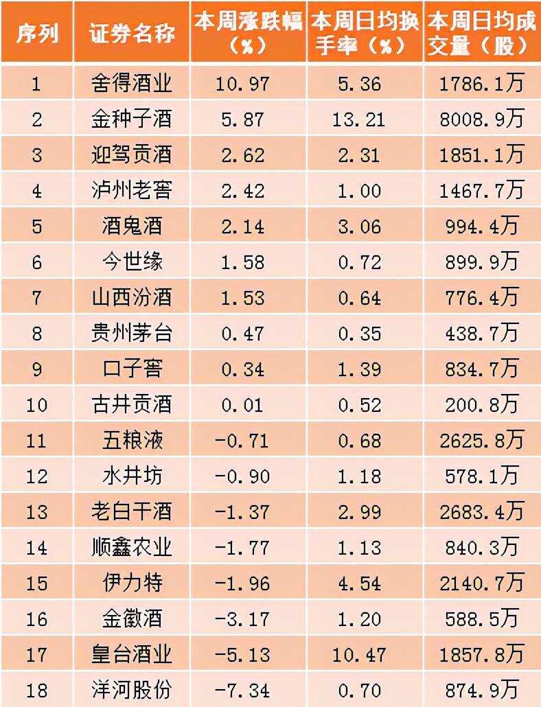 消费板块资金净流入，茅台今年最大回撤仅次于2008和2013年