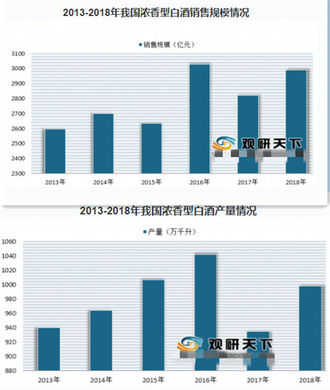 你们喜欢喝酱香型白酒还是浓香的，哪一种香型最多人喝？