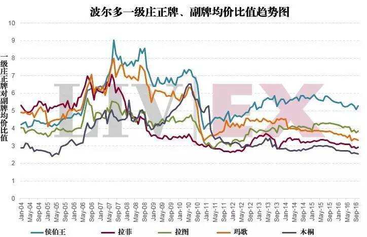 法国葡萄酒产量创 30 年新低，《酒类流通管理办法》被废止