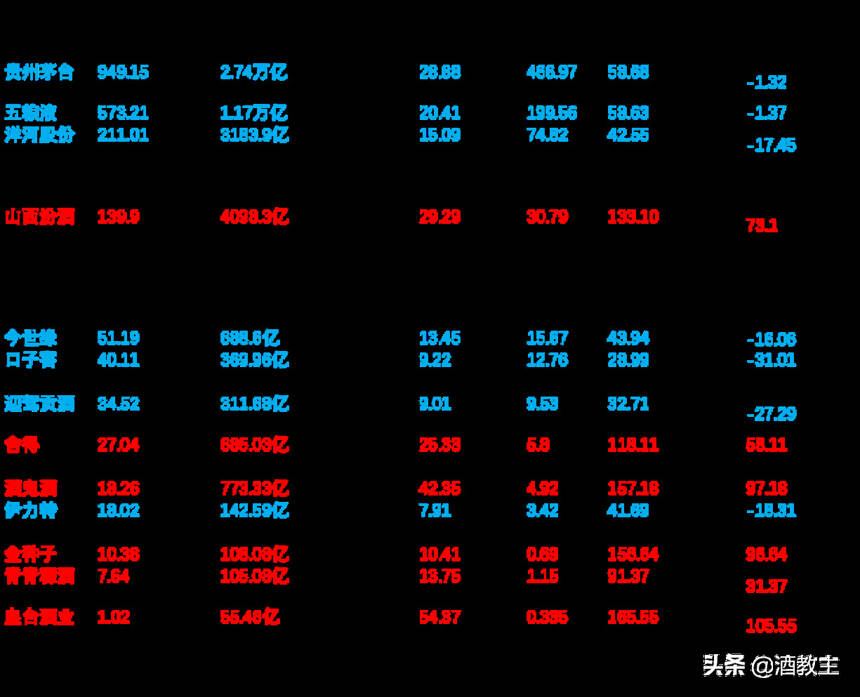 旺季来临茅台开股东会，为什么白酒股票反而集体下调？