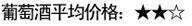 一篇微信解析波尔多常见的 35 个子产区，堪称教科书