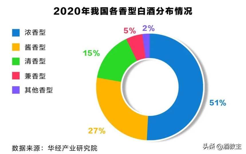 邹文武：新周期下，白酒行业的机会在哪里？